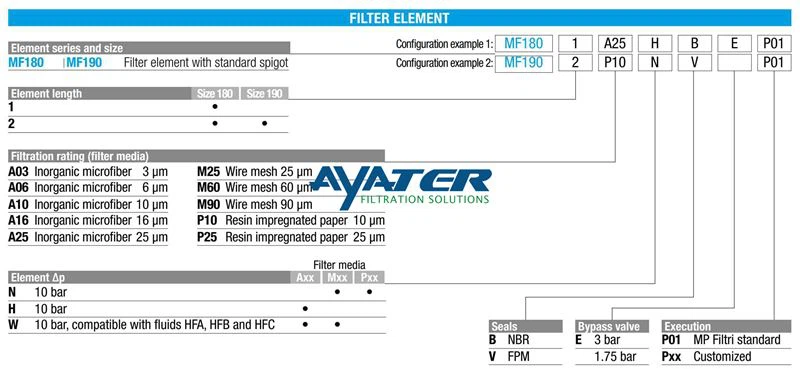 product-1-1 MP180MP190 series Number Information