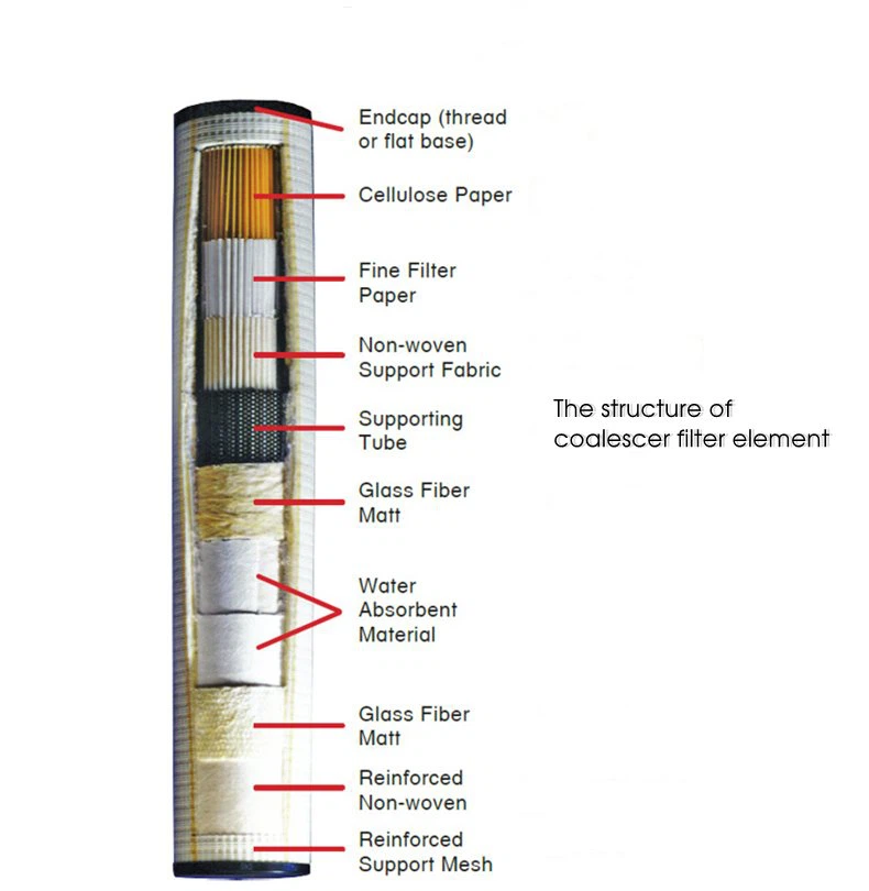 coalescer filter element