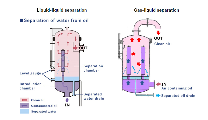 Separator Element Separator Element
