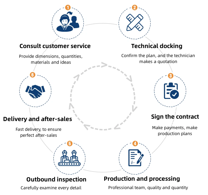 product-1-1 Order process1