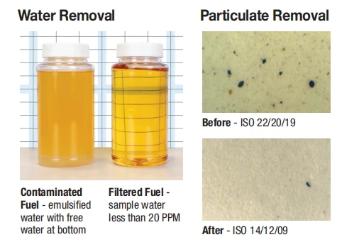 Diesel Fuel Filtration System Diesel Fuel Filtration System