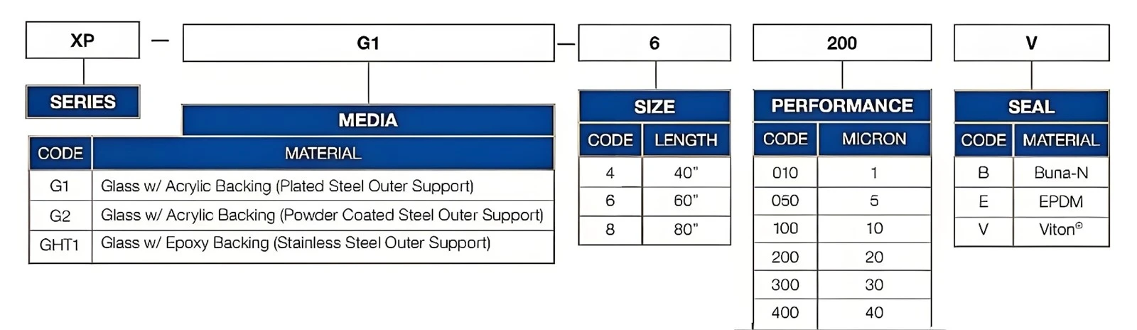 Model Interpretation Model Interpretation