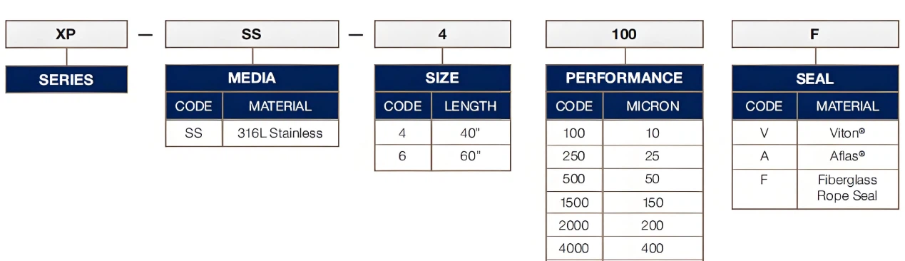 Model Interpretation Model Interpretation