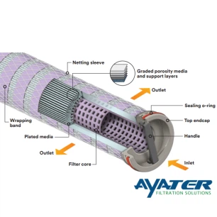 lean-amine-filter lean-amine-filter