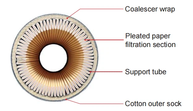 Coalescer Element (2).png