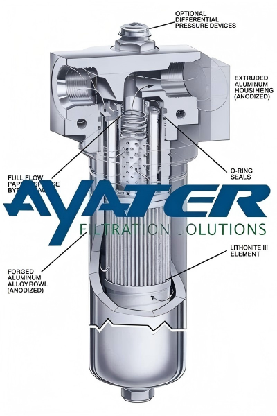 9021 Series Filter Assemblies Robust Design